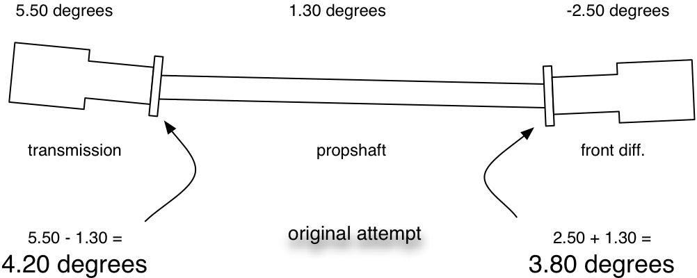 proshaft angle-1