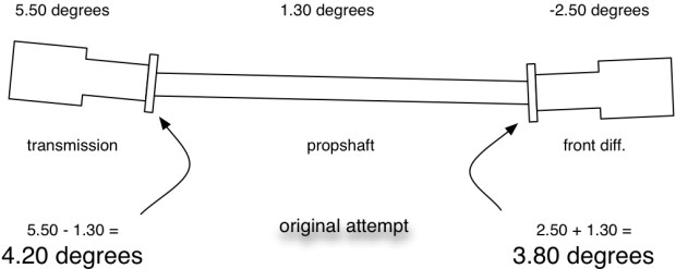 proshaft angle-1