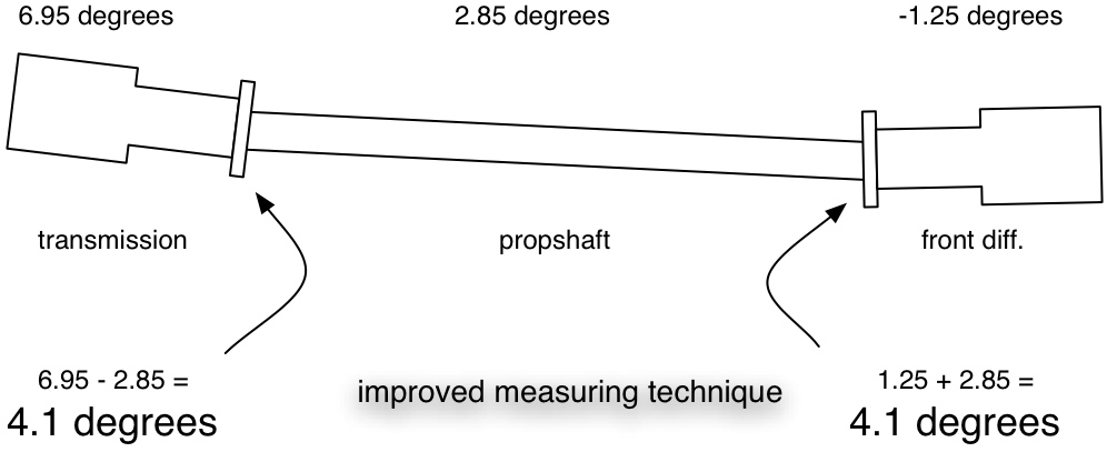 proshaft angle-3